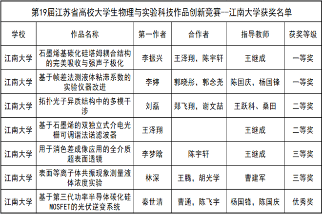 江苏大创官网